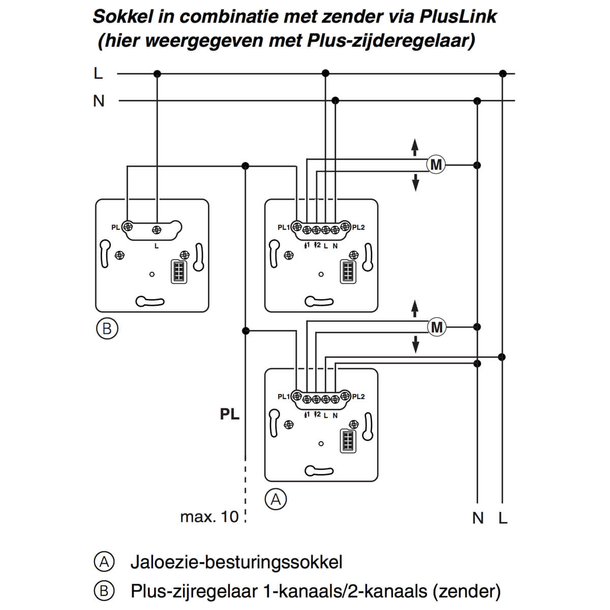 PlusLink inbouwsokkel touch jaloezie schakelaar PlusLink inbouwsokkel touch jaloezie schakelaar
