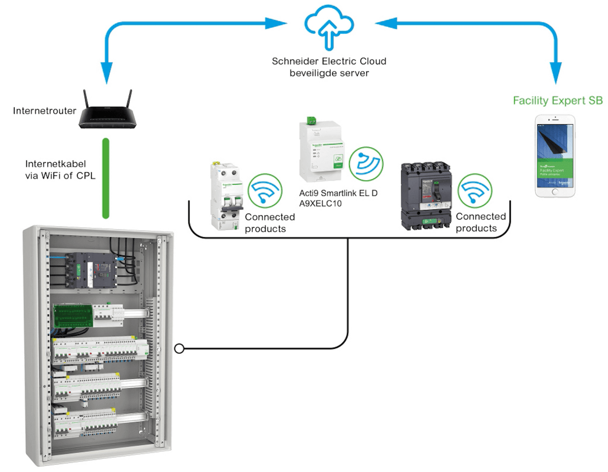 Acti9 Smartlink SI D ModBus PowerTag Acti9 Smartlink SI D ModBus PowerTag