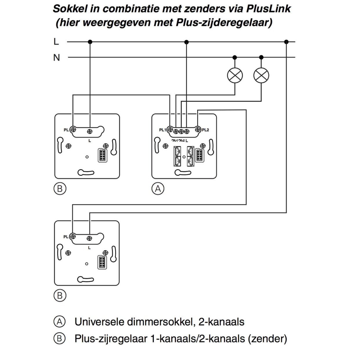 PlusLink inbouwsokkel universele tastdimmer dubbel PlusLink inbouwsokkel universele tastdimmer dubbel