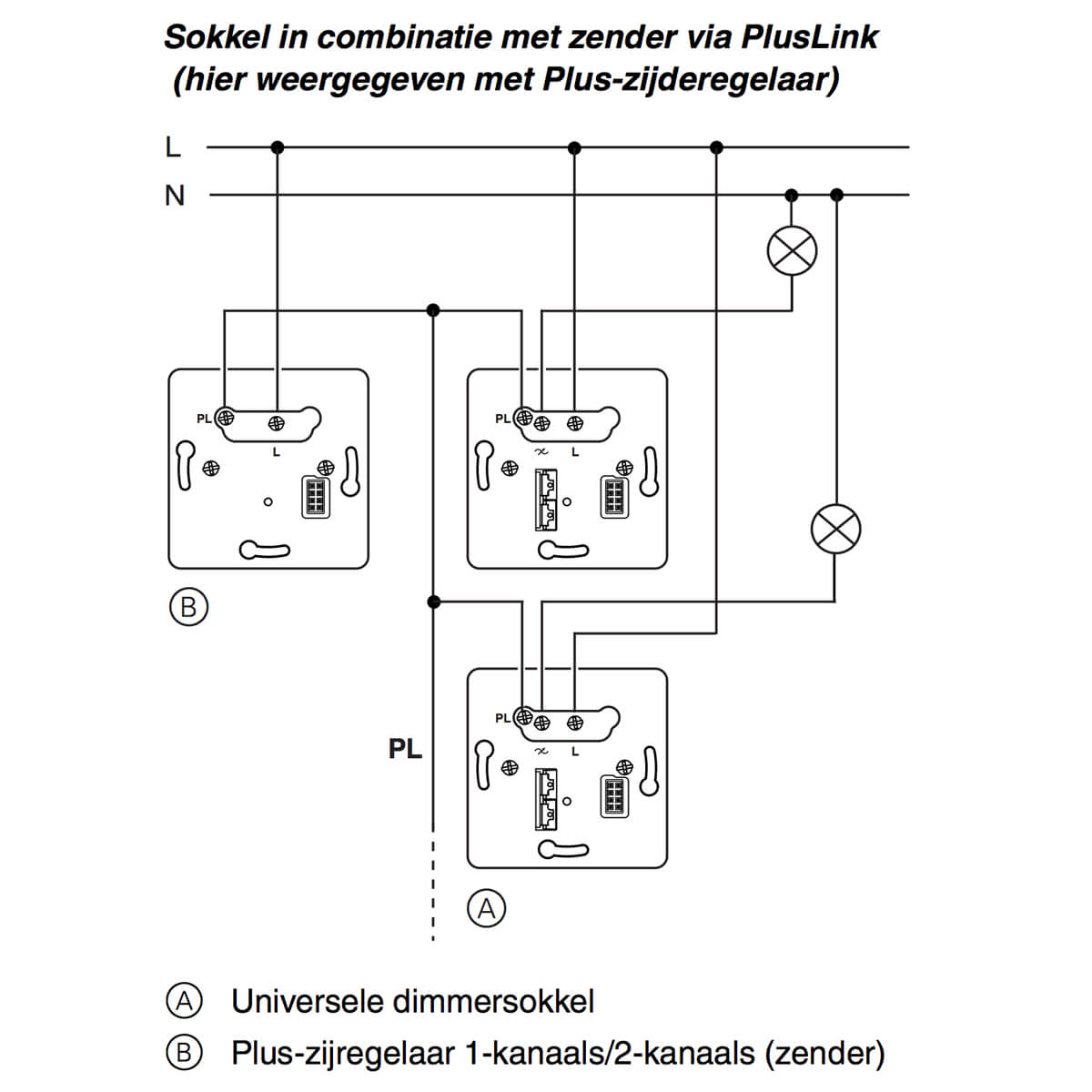 PlusLink inbouwsokkel universele tastdimmer enkel PlusLink inbouwsokkel universele tastdimmer enkel