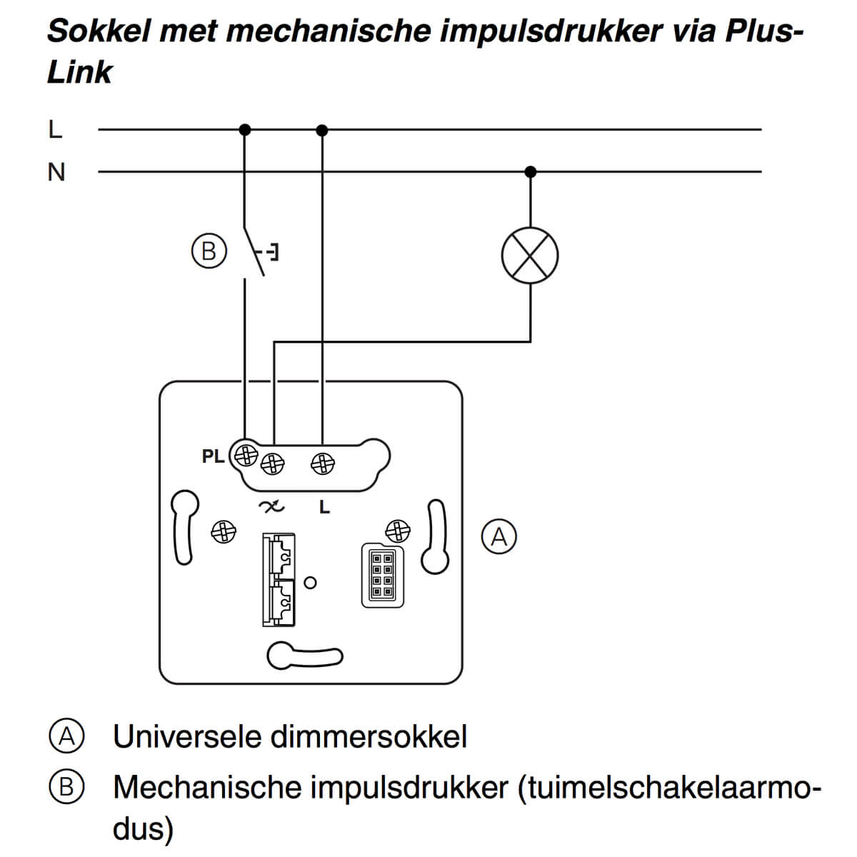 PlusLink inbouwsokkel universele tastdimmer enkel PlusLink inbouwsokkel universele tastdimmer enkel